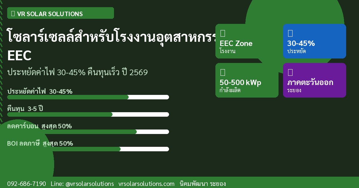โซลาร์เซลล์สำหรับโรงงานอุตสาหกรรมในนิคม EEC ประหยัดค่าไฟ 30-45%