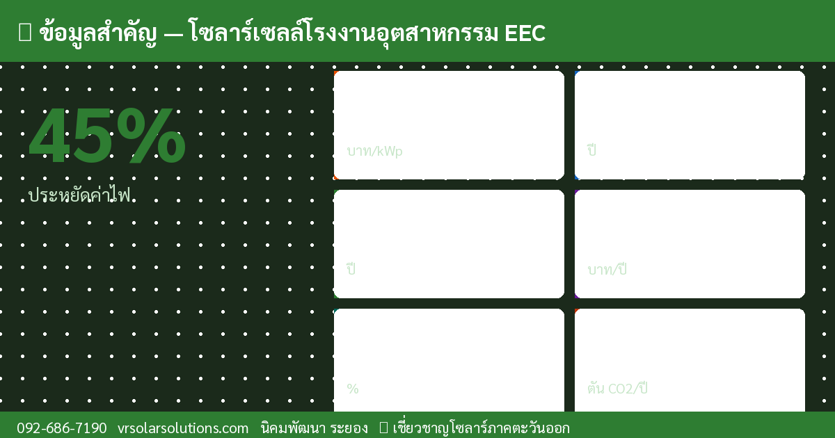 ข้อมูลสำคัญโซลาร์เซลล์ไทย