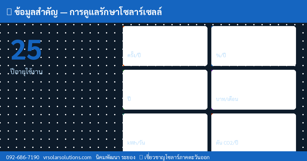 ข้อมูลสำคัญโซลาร์เซลล์ไทย