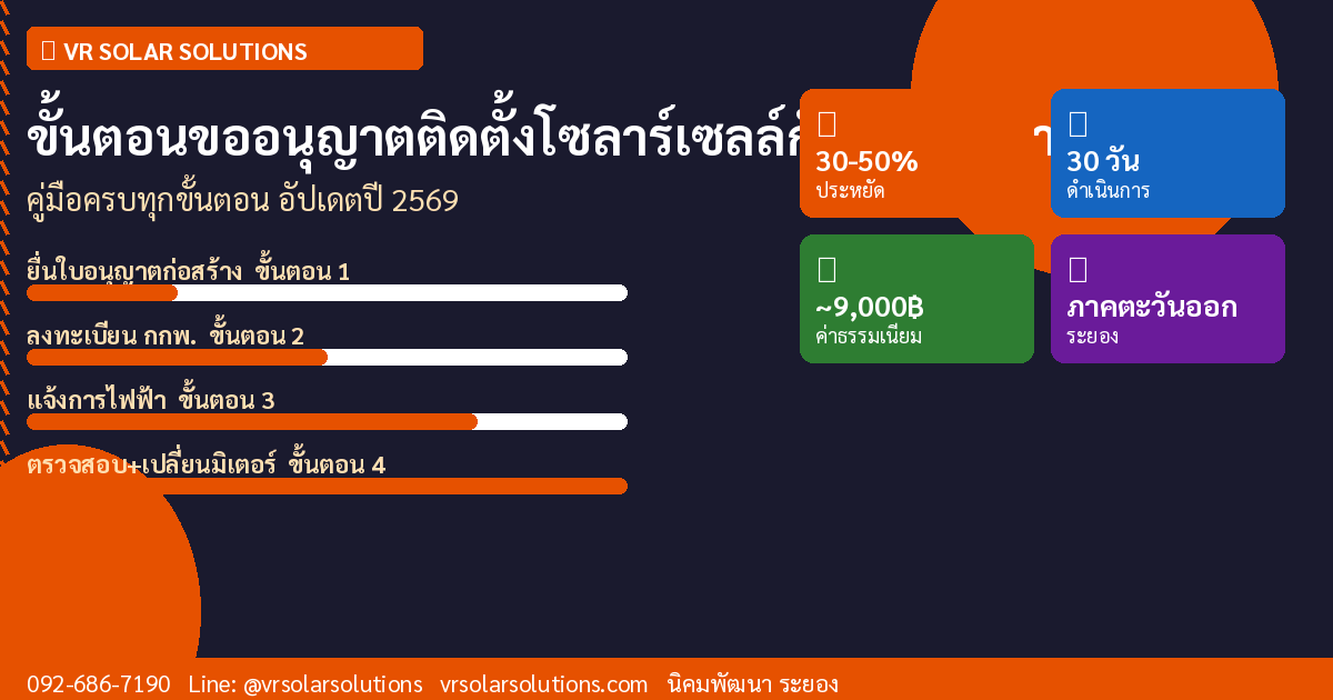ขั้นตอนขออนุญาตติดตั้งโซลาร์เซลล์กับการไฟฟ้า อัปเดต 2569