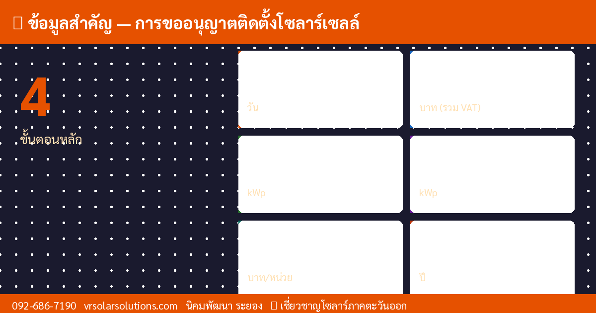 ข้อมูลสำคัญโซลาร์เซลล์ไทย
