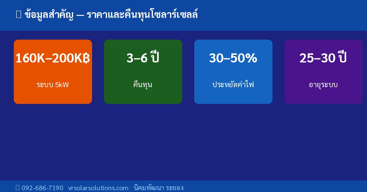 ข้อมูลสำคัญโซลาร์เซลล์ไทย