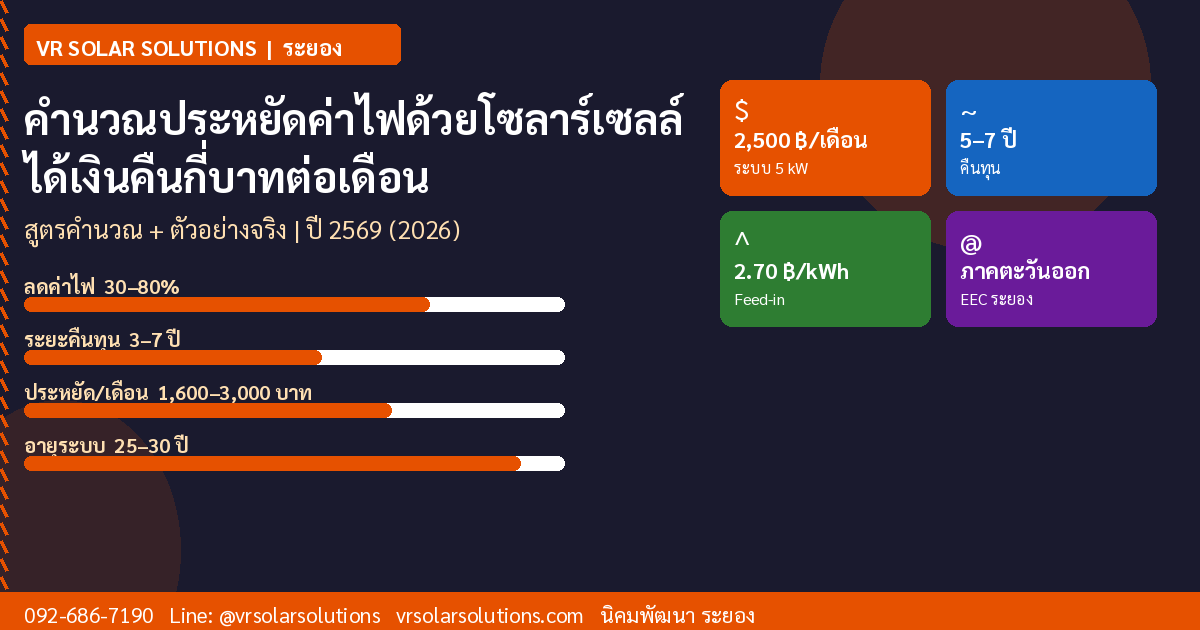 VR Solar Solutions โซลาร์เซลล์ภาคตะวันออก