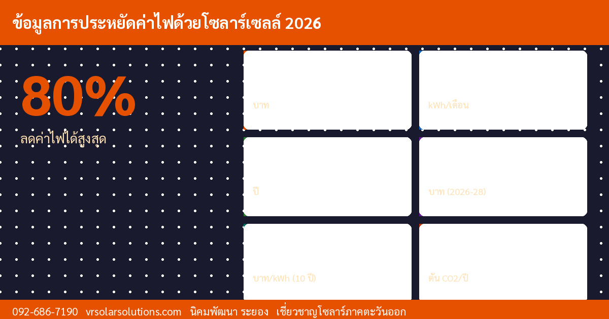 ข้อมูลสำคัญโซลาร์เซลล์ไทย