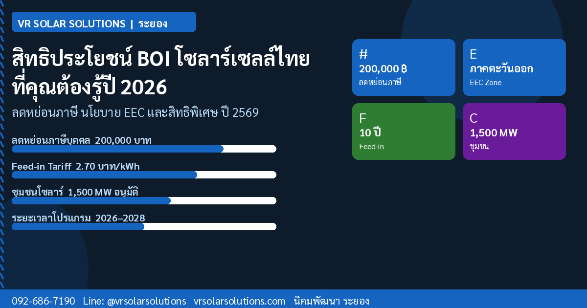 VR Solar Solutions โซลาร์เซลล์ภาคตะวันออก