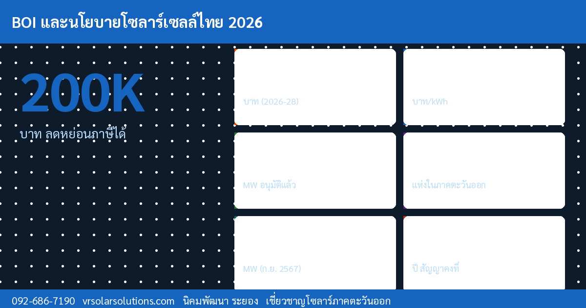 ข้อมูลสำคัญโซลาร์เซลล์ไทย