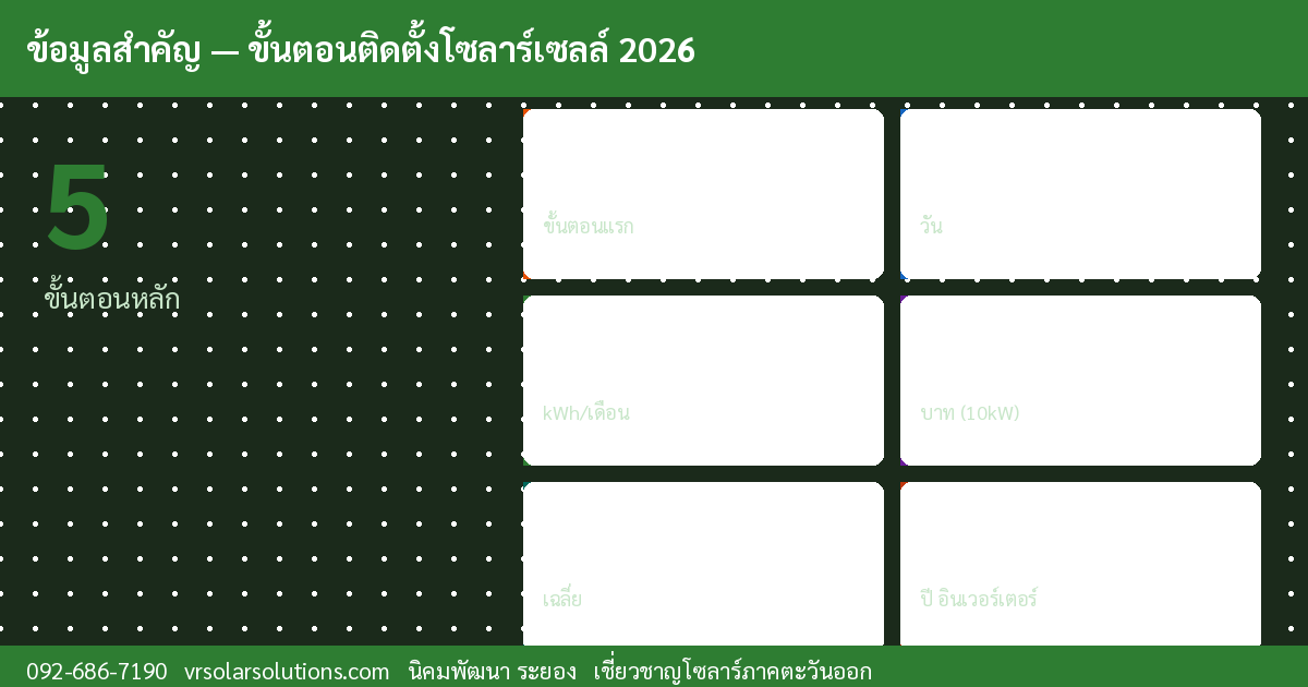 ข้อมูลสำคัญโซลาร์เซลล์ไทย