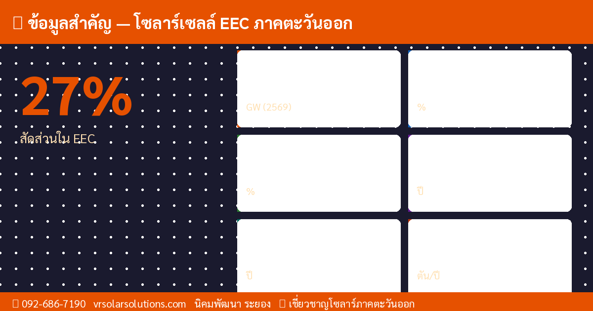 ข้อมูลสำคัญโซลาร์เซลล์ไทย