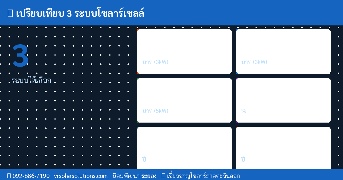 ข้อมูลสำคัญโซลาร์เซลล์ไทย
