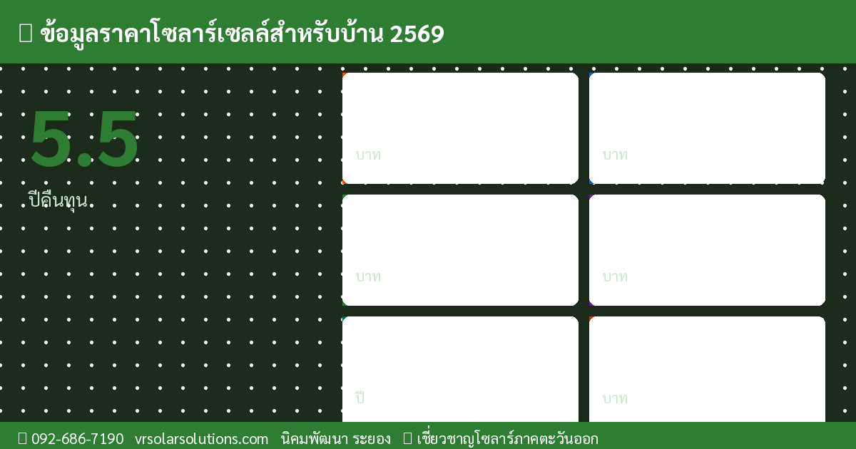 ข้อมูลสำคัญโซลาร์เซลล์ไทย