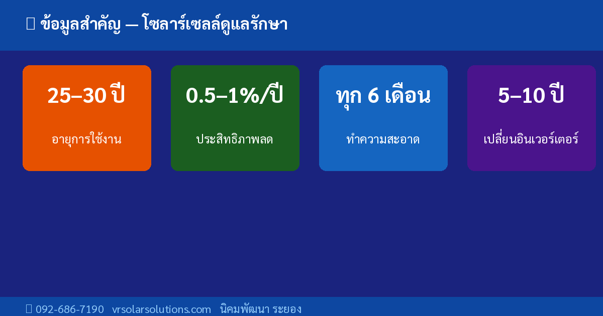 ข้อมูลสำคัญโซลาร์เซลล์ไทย 2026
