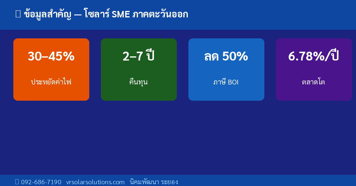 ข้อมูลสำคัญโซลาร์เซลล์ไทย 2026