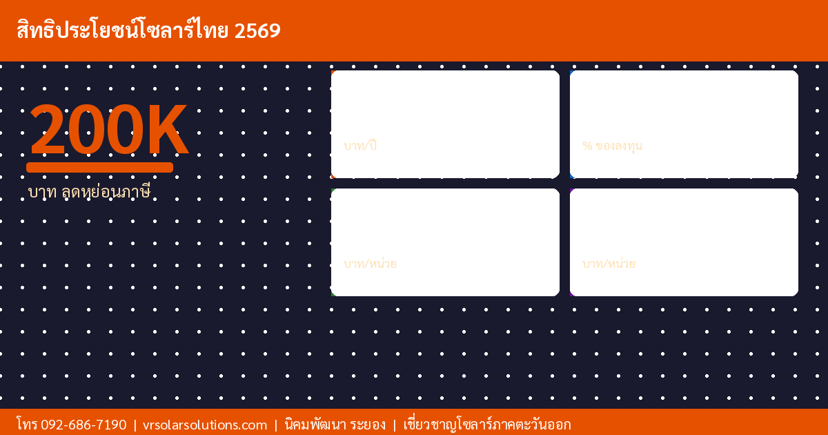ข้อมูลสำคัญโซลาร์เซลล์ไทย