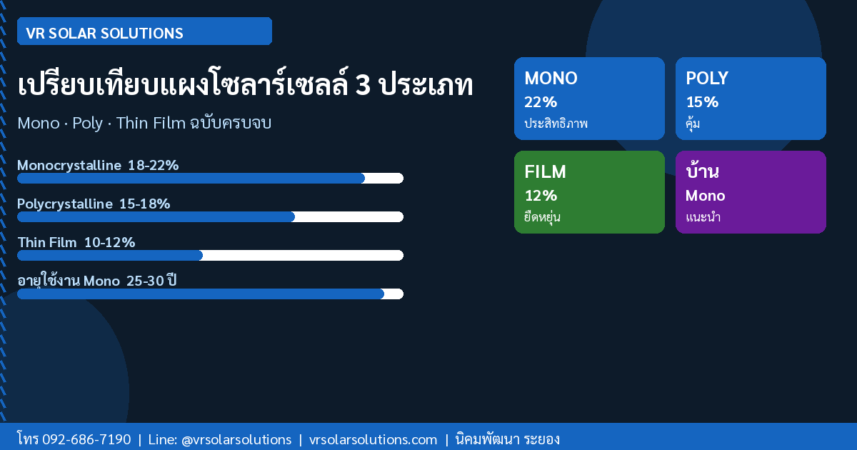 VR Solar Solutions โซลาร์เซลล์ภาคตะวันออก