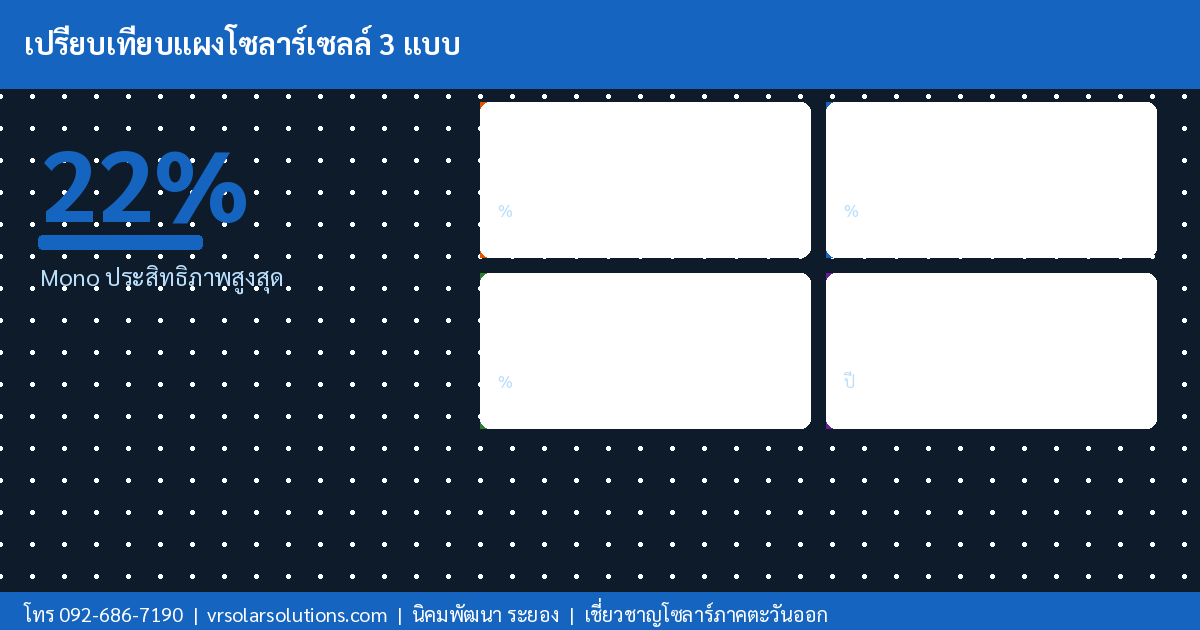 ข้อมูลสำคัญโซลาร์เซลล์ไทย