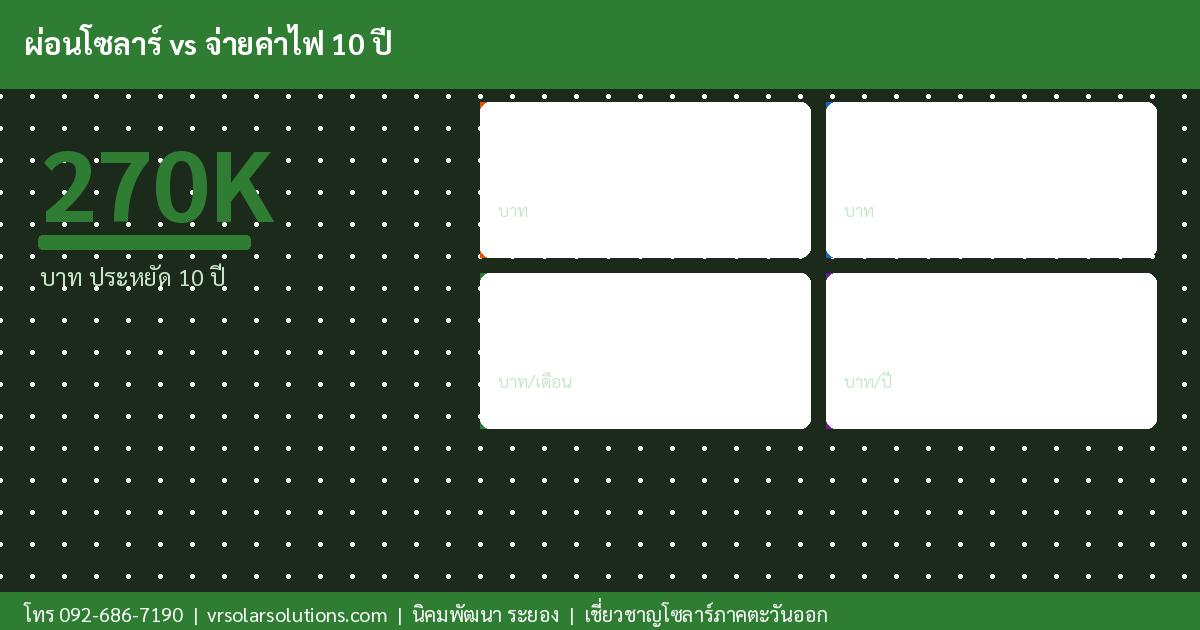 ข้อมูลสำคัญโซลาร์เซลล์ไทย