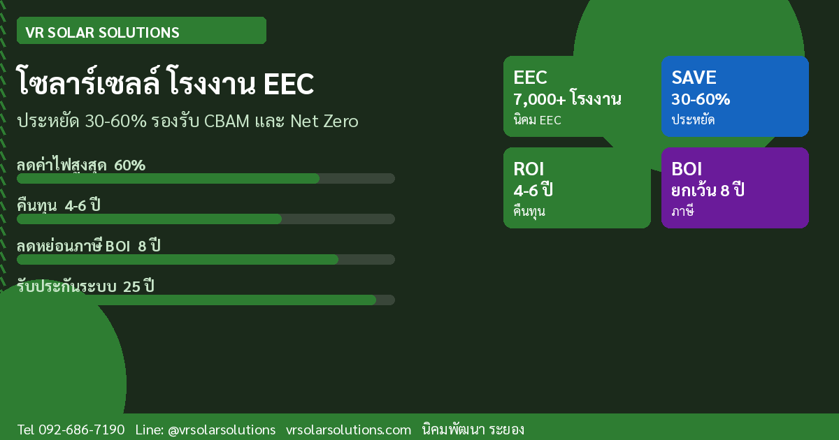 โซลาร์เซลล์สำหรับโรงงานอุตสาหกรรมในนิคม EEC ประหยัดค่าไฟได้สูงสุด 60%