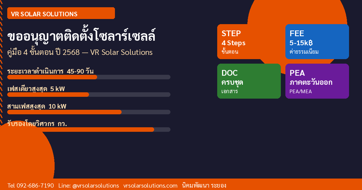 ขั้นตอนขออนุญาตติดตั้งโซลาร์เซลล์กับการไฟฟ้า 2568 ฉบับเข้าใจง่าย