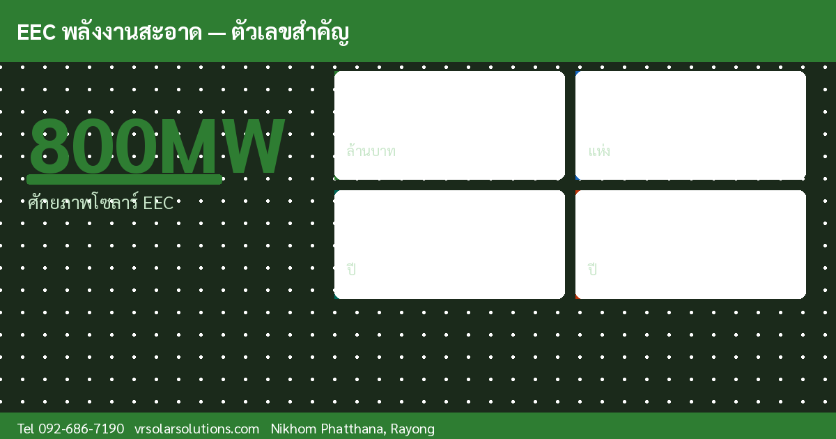 ข้อมูลสำคัญโซลาร์เซลล์ไทย