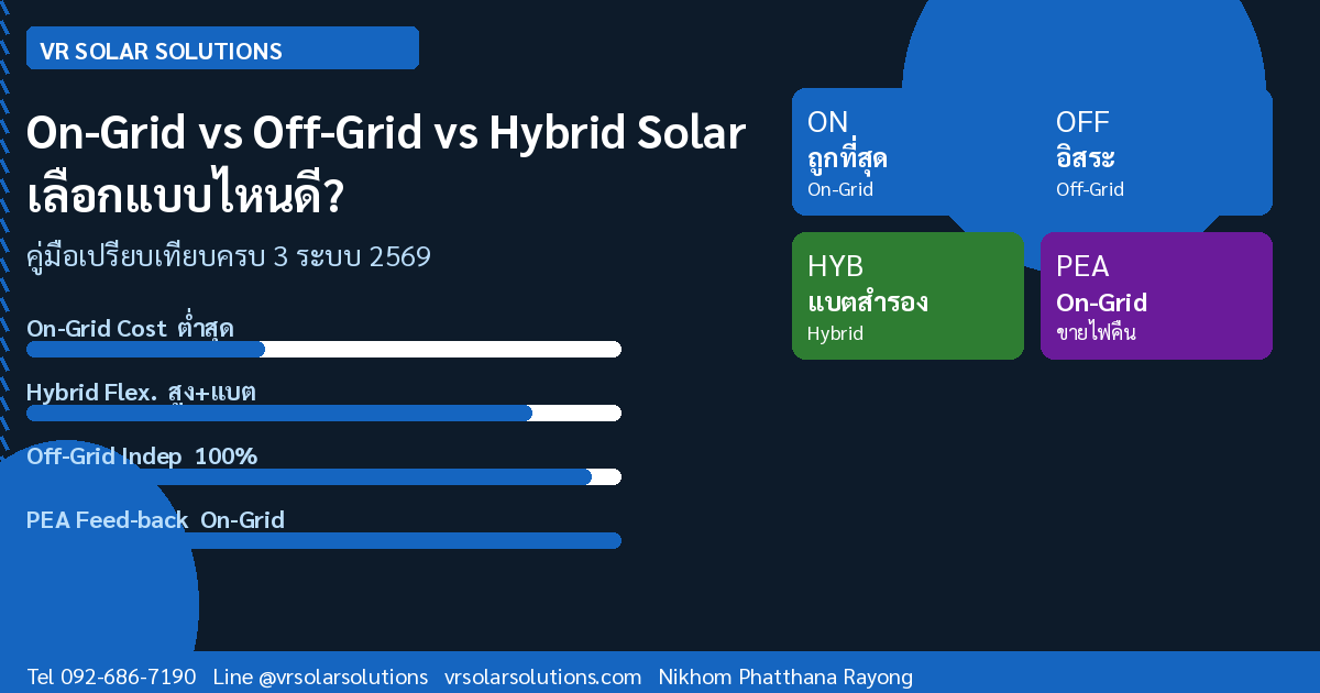 On-Grid vs Off-Grid vs Hybrid Solar: เลือกระบบโซลาร์เซลล์แบบไหนเหมาะกับคุณ?