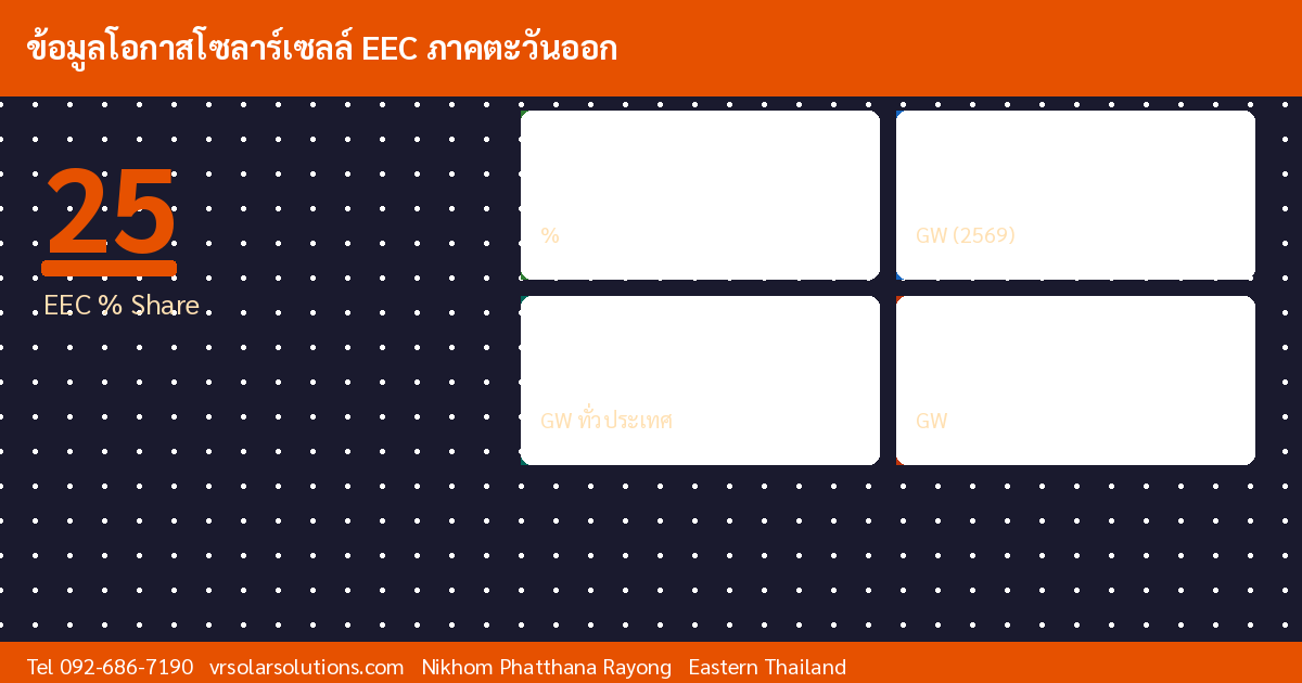 ข้อมูลสำคัญโซลาร์เซลล์ไทย