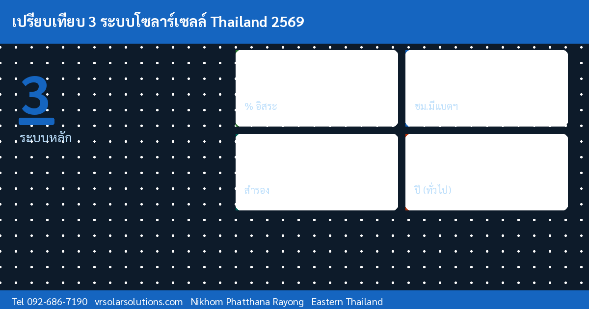 ข้อมูลสำคัญโซลาร์เซลล์ไทย