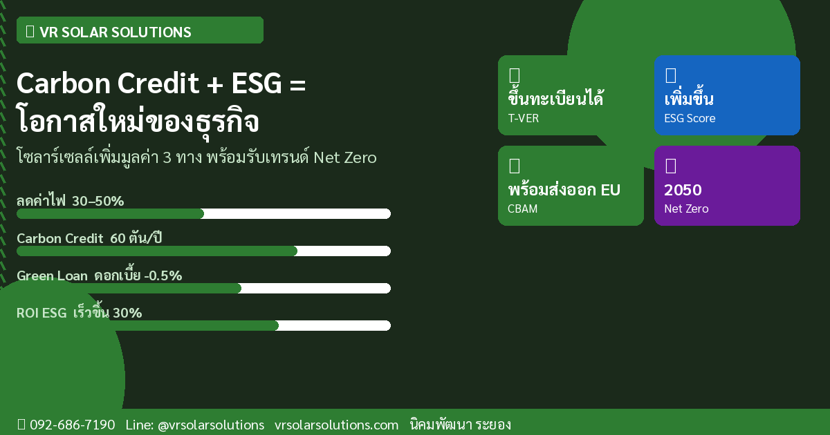 Carbon Credit กับโซลาร์เซลล์: ธุรกิจไทยได้ประโยชน์อะไรจาก ESG ปี 2026