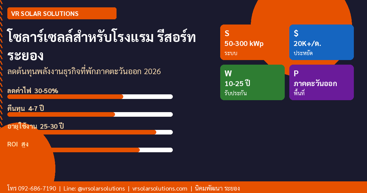 โซลาร์เซลล์สำหรับโรงแรม รีสอร์ท ในระยองและภาคตะวันออก ลดต้นทุนพลังงานยุค 2026