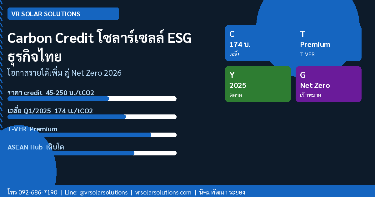 Carbon Credit จากโซลาร์เซลล์ โอกาสรายได้เพิ่มสำหรับธุรกิจไทยยุค ESG