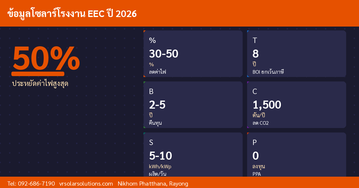 ข้อมูลโซลาร์เซลล์ vrsolar-eec-factory