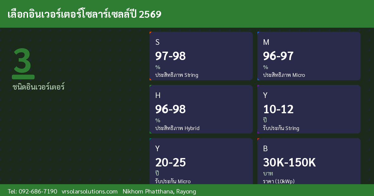 ข้อมูลโซลาร์เซลล์ vrsolar-inverter-guide