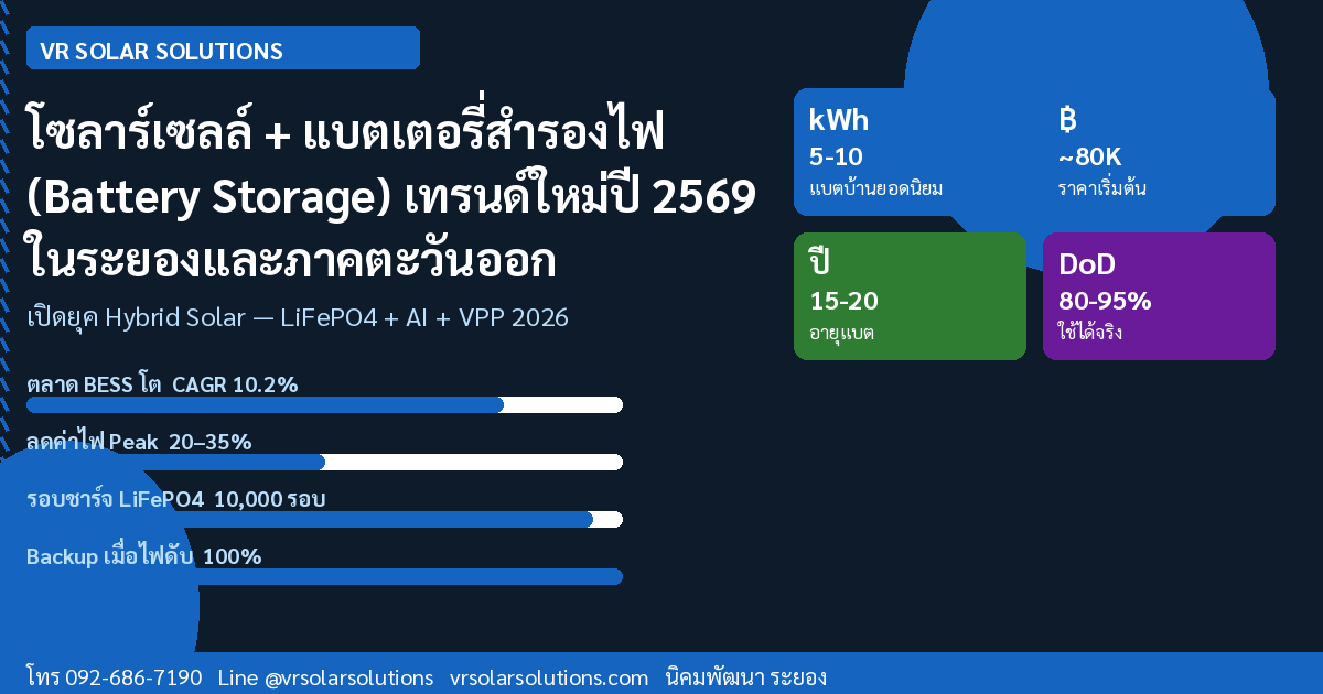 VR Solar Solutions โซลาร์เซลล์ภาคตะวันออก