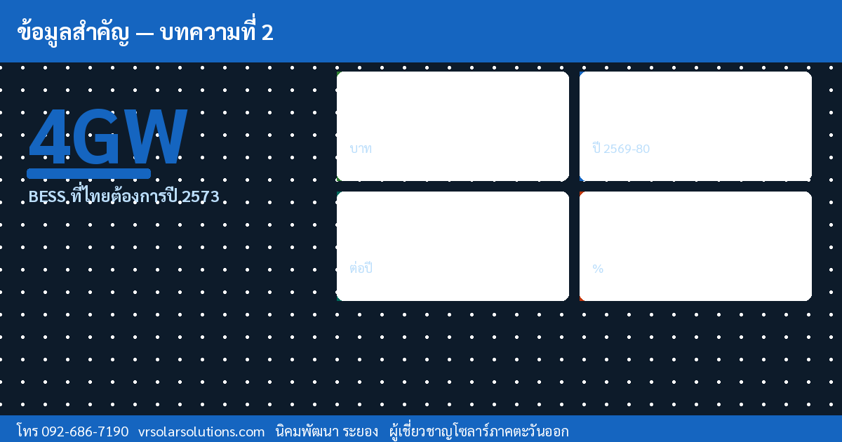 ข้อมูลสำคัญโซลาร์เซลล์ไทย