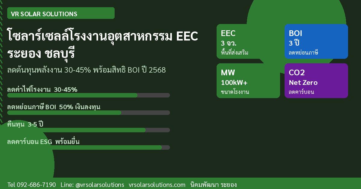 โซลาร์เซลล์สำหรับโรงงานอุตสาหกรรมในนิคม EEC ระยอง ชลบุรี ลดค่าไฟ 30–45% พร้อมสิทธิ BOI