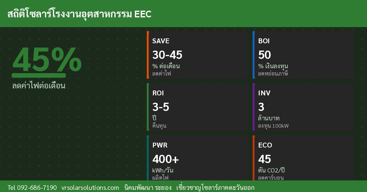 สถิติโซลาร์เซลล์โรงงาน EEC