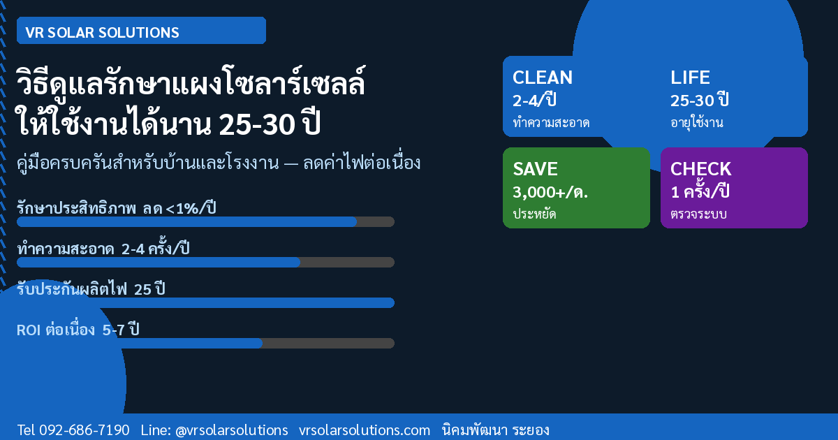 วิธีดูแลรักษาแผงโซลาร์เซลล์ให้ใช้งานได้ยาวนาน 25–30 ปี ครบทุกเทคนิค