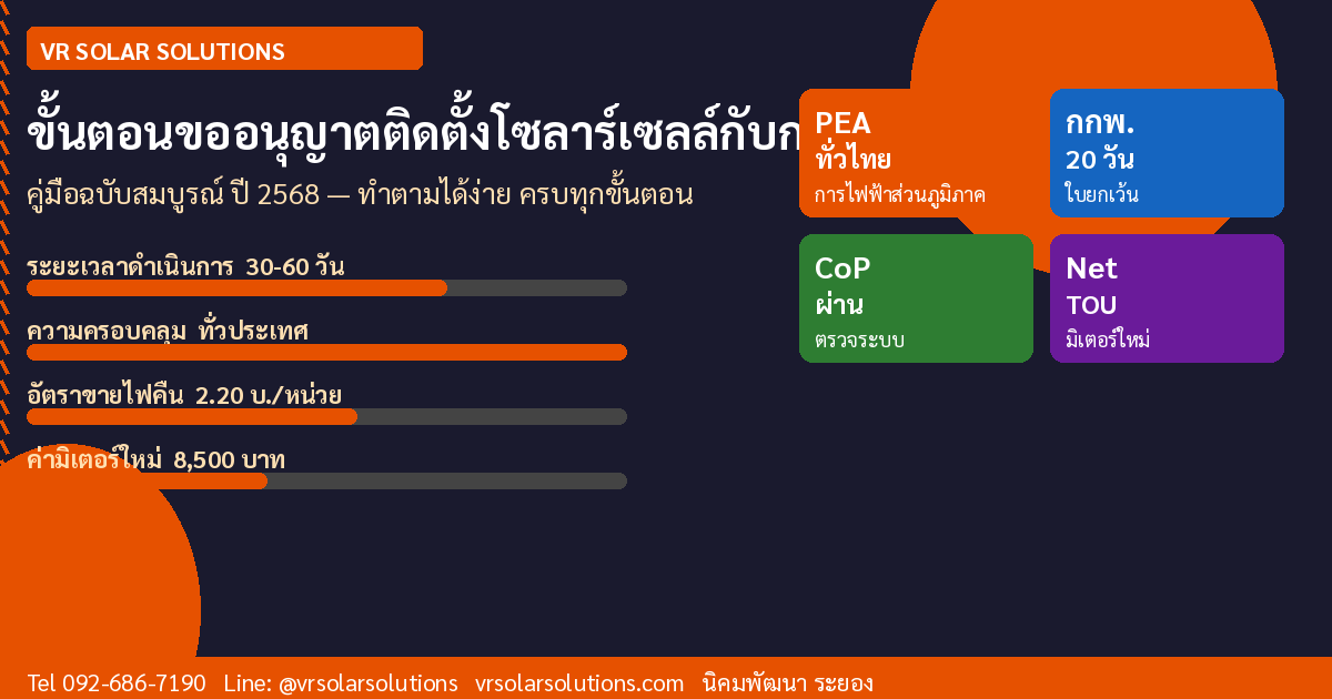 ขั้นตอนขออนุญาตติดตั้งโซลาร์เซลล์กับการไฟฟ้า 2568 ฉบับครบจบในที่เดียว