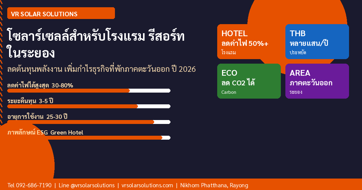 โซลาร์เซลล์สำหรับโรงแรม รีสอร์ท ในระยองและภาคตะวันออก — ลดต้นทุนค่าไฟ เพิ่มกำไรอย่างยั่งยืน