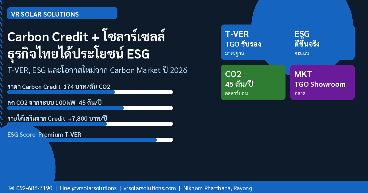 Carbon Credit กับโซลาร์เซลล์: โอกาส ESG ของธุรกิจไทยปี 2026