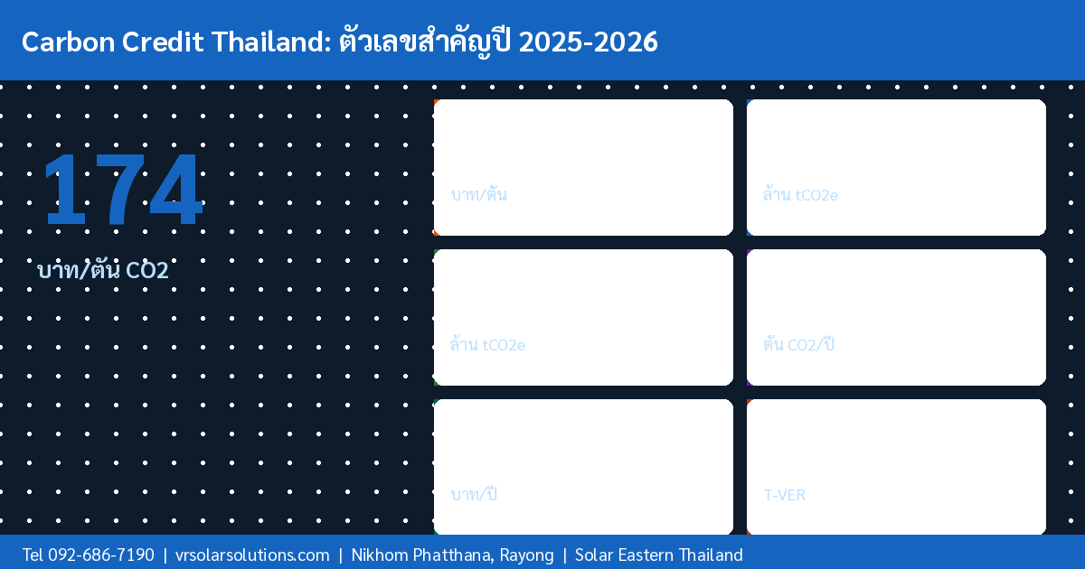 ข้อมูลสำคัญโซลาร์เซลล์