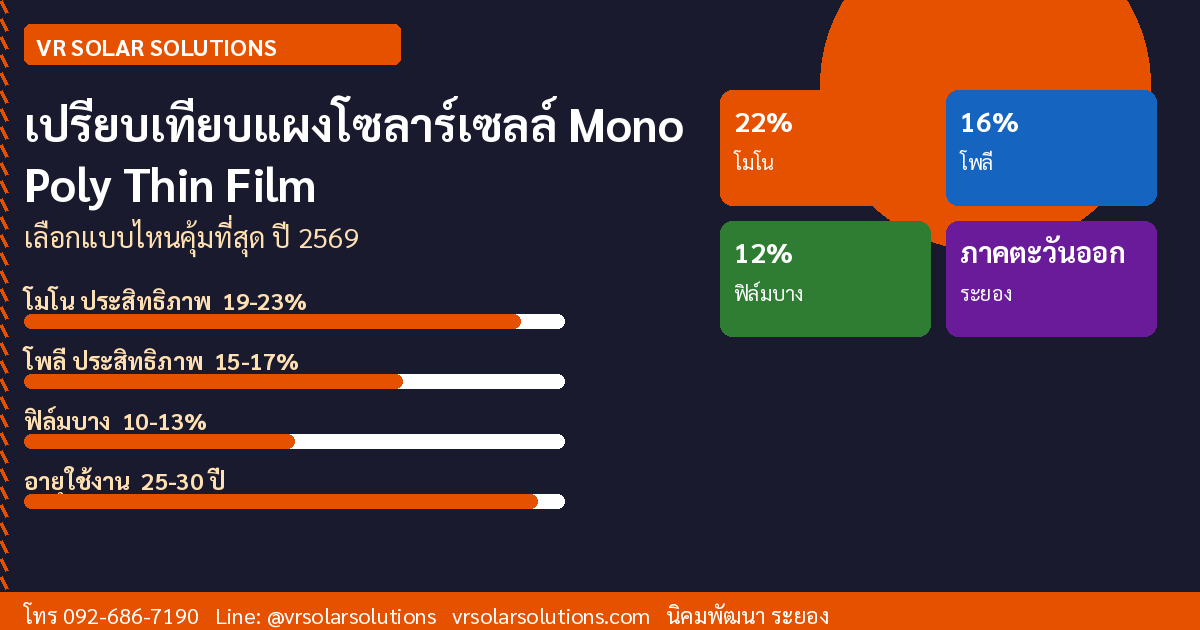 VR Solar Solutions โซลาร์เซลล์ภาคตะวันออก