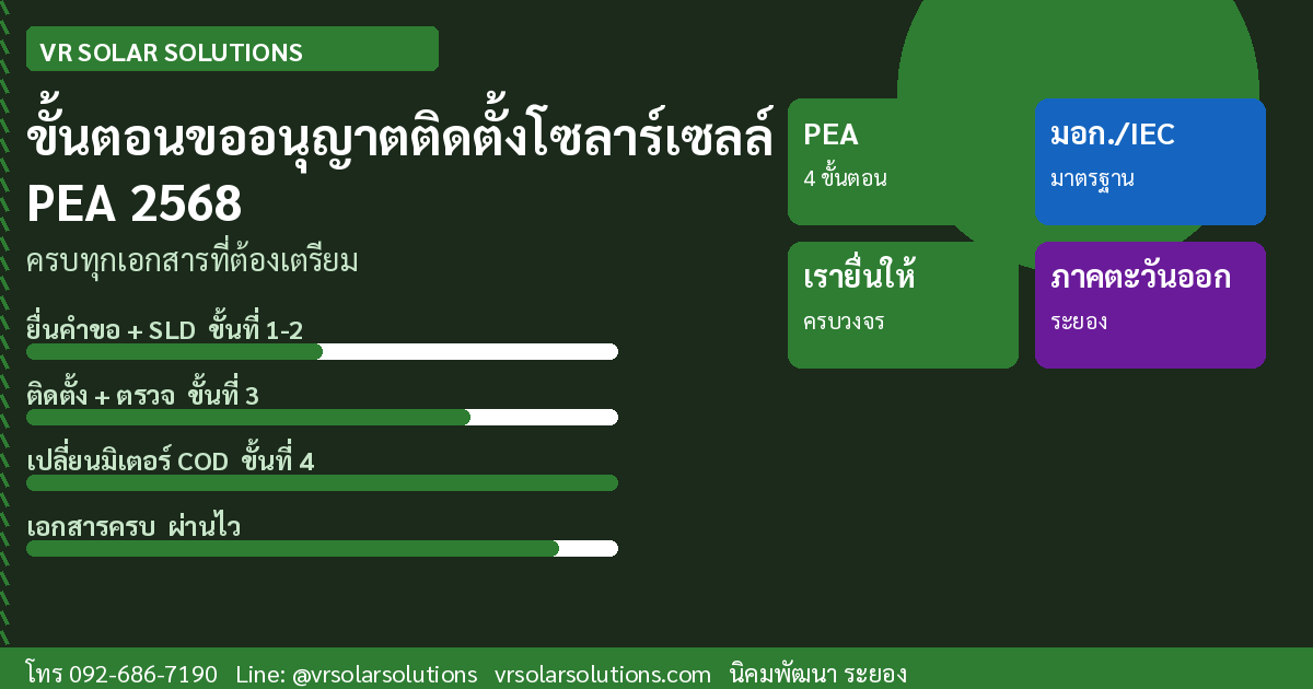 ขั้นตอนขออนุญาตติดตั้งโซลาร์เซลล์กับการไฟฟ้า (PEA) ปี 2568 ครบทุกเอกสารที่ต้องเตรียม