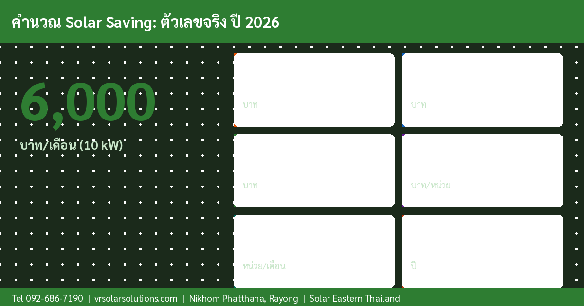 ข้อมูลสำคัญโซลาร์เซลล์