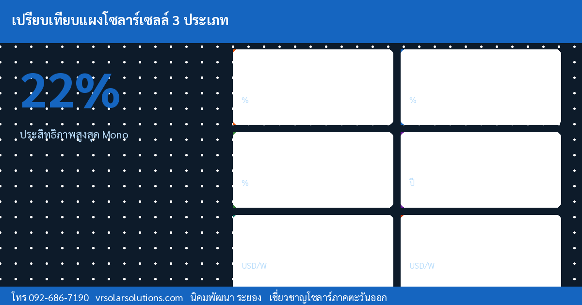 ข้อมูลสำคัญโซลาร์เซลล์ไทย