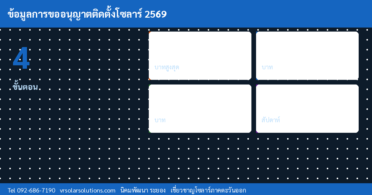 ข้อมูลสำคัญโซลาร์เซลล์ไทย