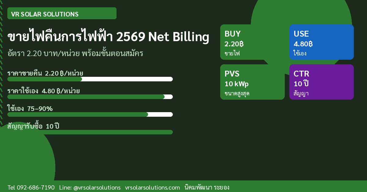 VR Solar Solutions โซลาร์เซลล์ภาคตะวันออก