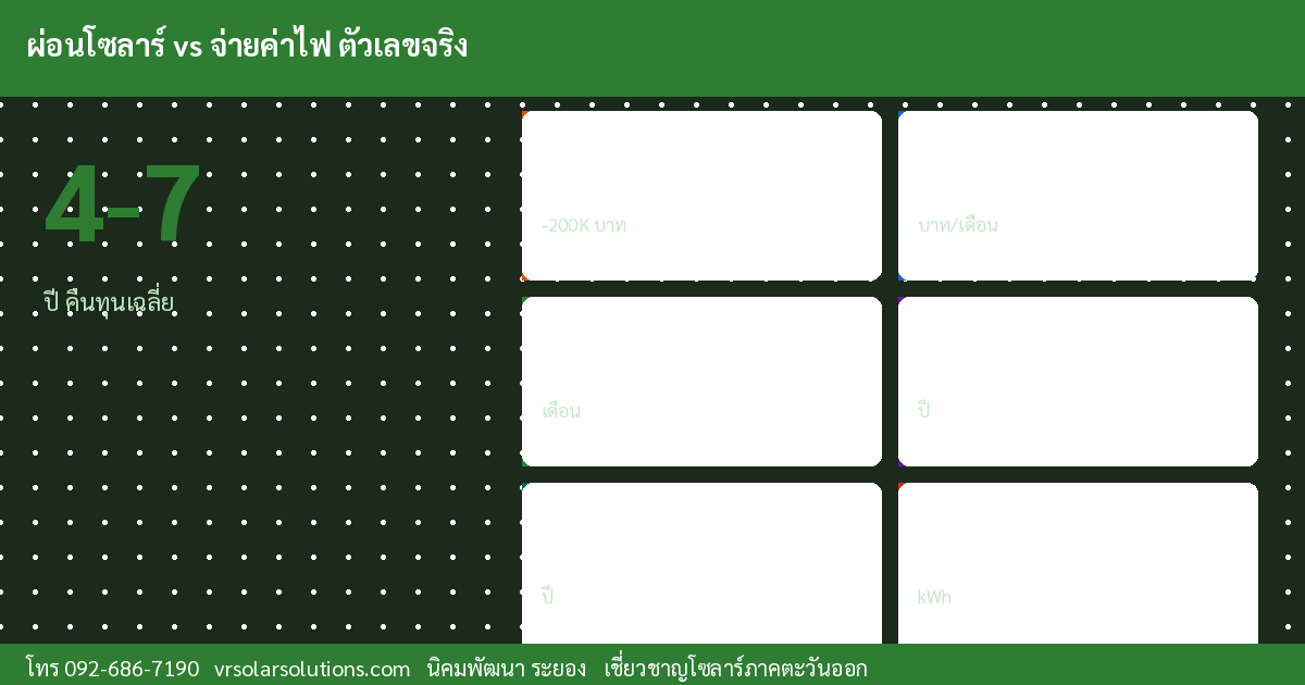 ข้อมูลสำคัญโซลาร์เซลล์ไทย