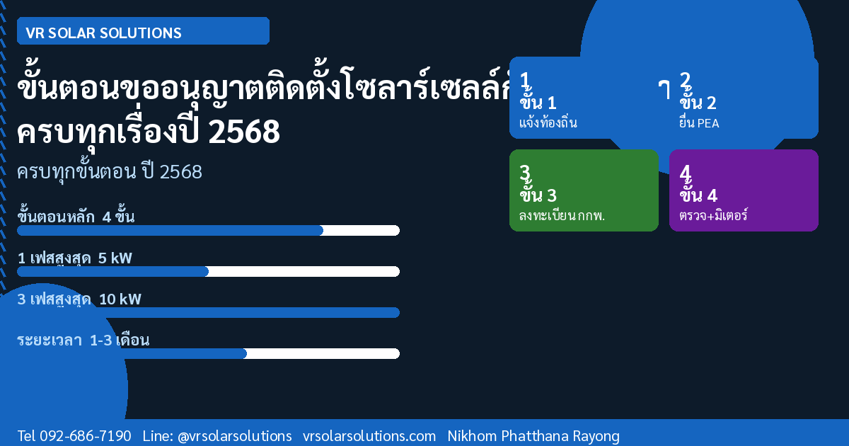 VR Solar Solutions โซลาร์เซลล์ภาคตะวันออก