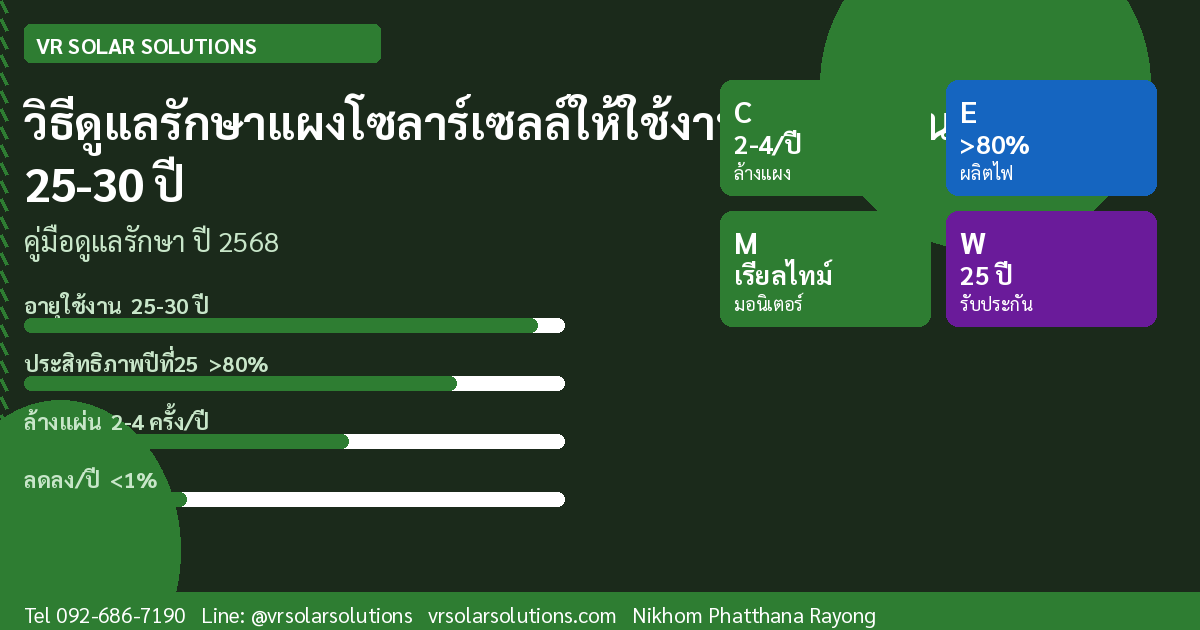 VR Solar Solutions โซลาร์เซลล์ภาคตะวันออก