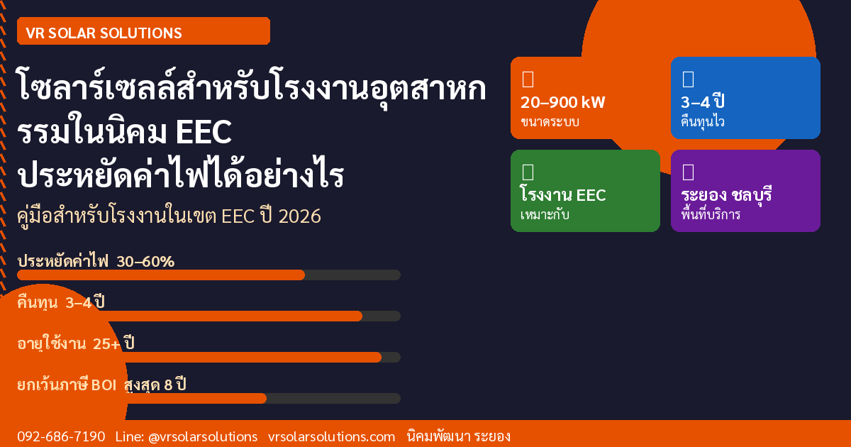 โซลาร์เซลล์สำหรับโรงงานอุตสาหกรรมในนิคม EEC ประหยัดค่าไฟได้อย่างไร